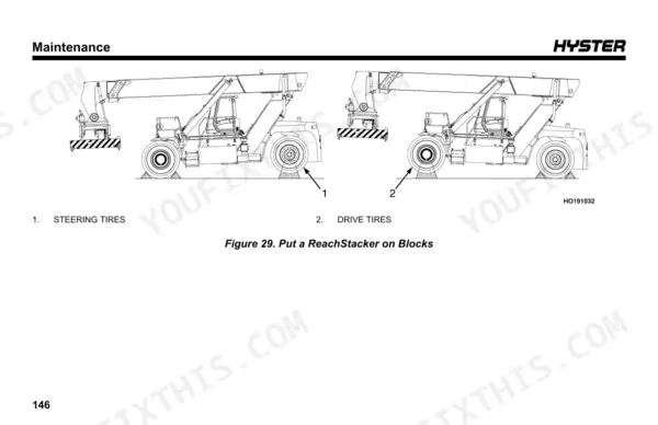 Hyster RS45-27CH, RS45-31CH, RS46-29CH, RS46-33CH diagram showing procedure to put a reach stacker on blocks for tires.
