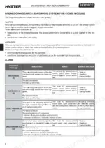 hyster-s1-0-s1-6-series-tiller-lift-truck-service-manual-1668891-error-codes-46.webp Hyster S1.0–S1.6 I.L. Combi module diagnosis table showing alarm messages, descriptions, effects, and re-start procedures.