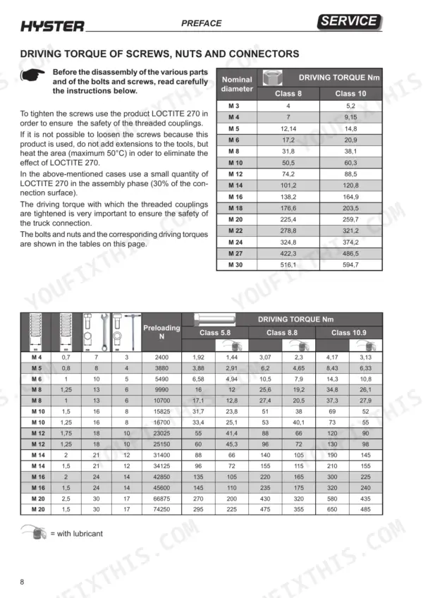 Hyster S1.0–S1.6 I.L. service manual page showing driving torque tables for screws, nuts, and connectors by diameter and class.