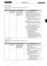 hyster-s1-0c-s1-2c-s1-5c-forklift-service-manual-1626965-error-codes-33.webp Hyster S1.0C, S1.2C, S1.5C service manual page showing troubleshooting procedures for error codes 9024 and 9088.