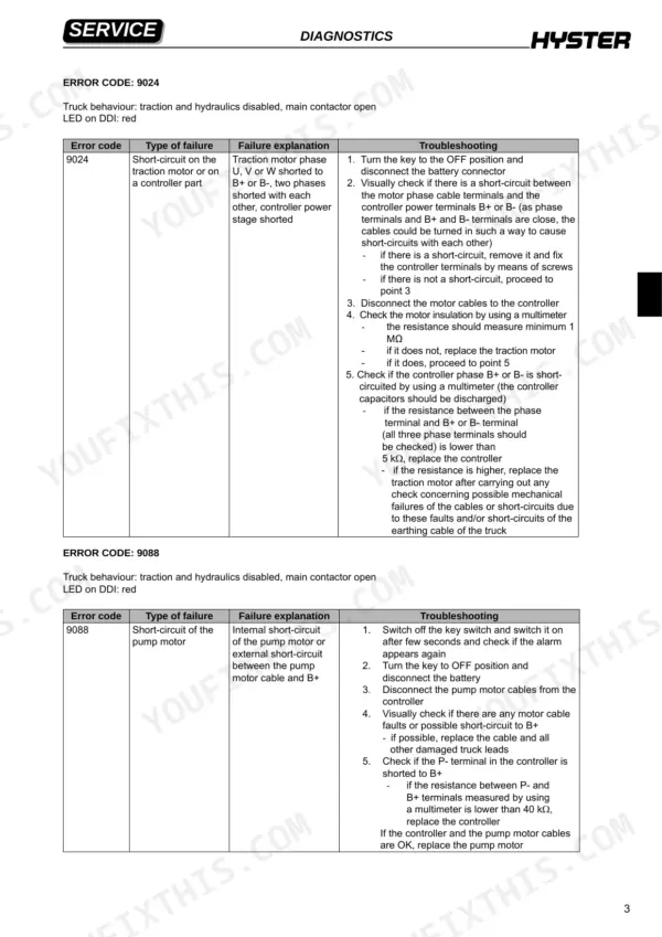 Hyster S1.0C, S1.2C, S1.5C service manual page showing troubleshooting procedures for error codes 9024 and 9088.