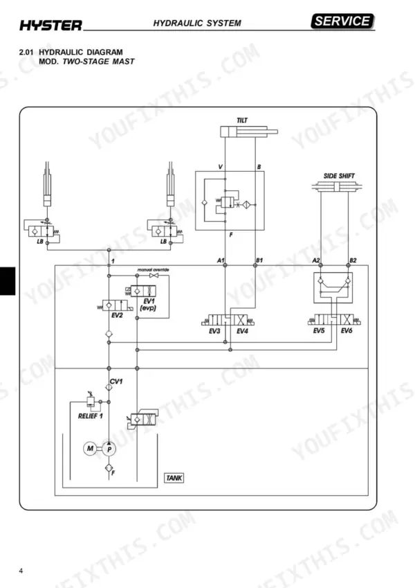 Hyster S1.0C, S1.2C, S1.5C hydraulic diagram for two-stage mast showing tilt, side shift, valves, and pump system.