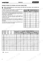 hyster-s1-0c-s1-2c-s1-5c-forklift-service-manual-1626965-torque-8.webp Hyster S1.0C, S1.2C, S1.5C service manual page showing driving torque tables for screws, nuts, and connectors by bolt class.