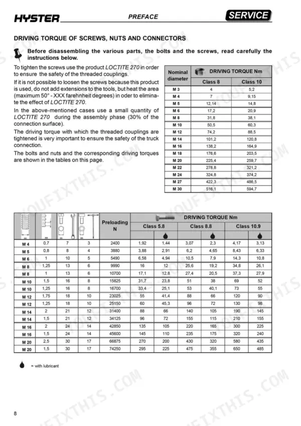 Hyster S1.0C, S1.2C, S1.5C service manual page showing driving torque tables for screws, nuts, and connectors by bolt class.