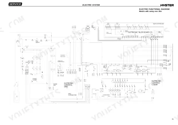 Hyster S1.0C, S1.2C, S1.5C electric functional diagram showing tiller control box, EPAS, and electronic control combi wiring.