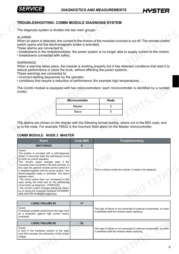 Hyster S1.0E, S1.2E, S2.4HBE troubleshooting table for Combi Module Node 2 Master alarm codes 8, 17, and 18.
