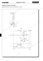 Hyster S1.0E, S1.2E, S2.4HBE overall hydraulic diagram for single stage FFL and two stage NFL mast systems.