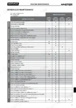Hyster S1.0E, S1.2E, S2.4HBE scheduled maintenance table showing service intervals for chassis, braking, hydraulic, and mast systems.