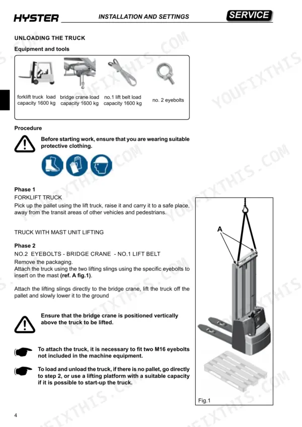 Hyster S1.0E, S1.2E, S2.4HBE unloading procedure, equipment requirements, and mast lifting diagram with eyebolts.