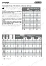 Hyster S1.0E, S1.2E, S2.4HBE service manual torque settings tables for screws, nuts, and fittings by bolt class and diameter.