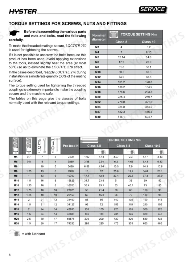 Hyster S1.0E, S1.2E, S2.4HBE service manual torque settings tables for screws, nuts, and fittings by bolt class and diameter.