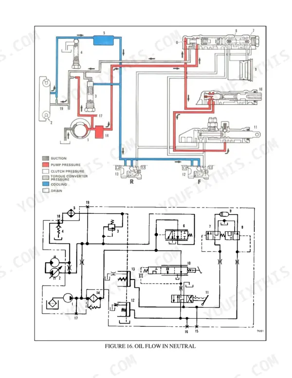 Hyster S1.25XL-H35XL hydraulic diagram showing oil flow in neutral with pump, torque converter, and control valve schematics.