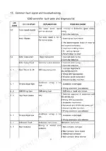 hyster-s1-5-uts-ss1-5r-ut-electric-platform-truck-operator-manual-4245859-error-codes-33.webp Hyster S1.5-UTS, SS1.5R-UT, A3B3, A3B7 1230 controller fault code and diagnosis list table for troubleshooting.