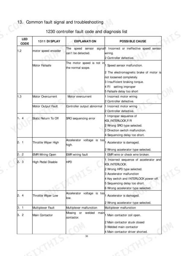 Hyster S1.5-UTS, SS1.5R-UT, A3B3, A3B7 1230 controller fault code and diagnosis list table for troubleshooting.