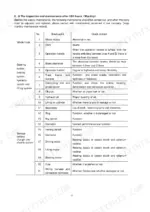hyster-s1-5-uts-ss1-5r-ut-electric-platform-truck-operator-manual-4245859-maintenance-26.webp Hyster S1.5-UTS, SS1.5R-UT, A3B3, A3B7 200-hour monthly maintenance inspection table for steering, hydraulic, and electric systems.