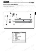 hyster-s2-4hbe-stacker-truck-service-manual-1619008-hydraulic-parts-35.webp Hyster S2.4HBE exploded view of single acting lifting cylinder components with parts list table for seals, valves, and barrel.