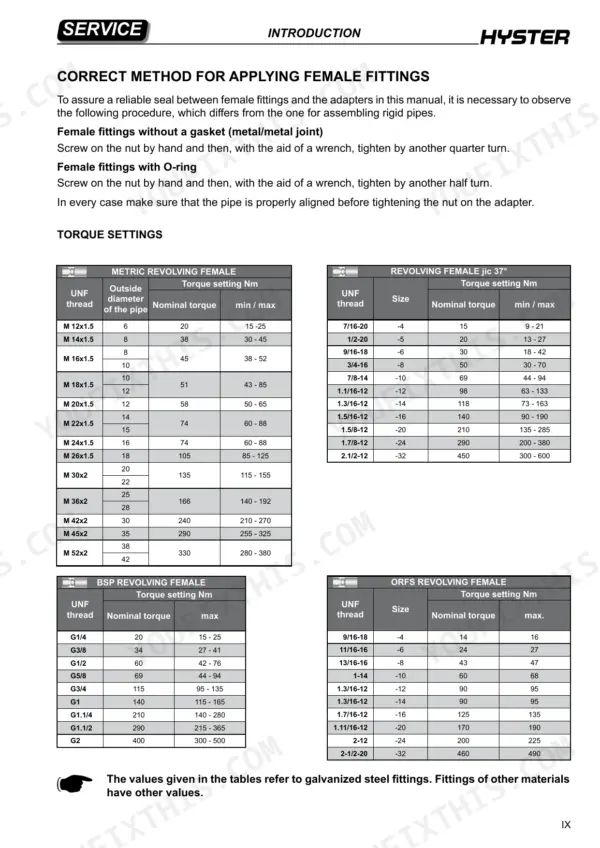 Hyster S2.4HBE service manual page showing torque settings for metric, JIC 37, BSP, and ORFS revolving female hydraulic fittings.