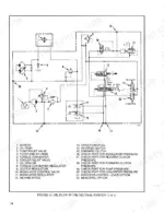 hyster-s40xl-s50xl-s60xl-lift-truck-service-manual-910461-hydraulic-198.webp Hyster S40XL, S50XL, S60XL, S2.00XL, S2.50XL, S3.00XL hydraulic diagram showing oil flow in neutral position with component legend.