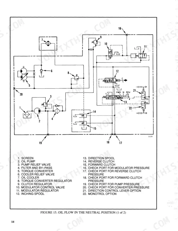 Hyster S40XL, S50XL, S60XL, S2.00XL, S2.50XL, S3.00XL hydraulic diagram showing oil flow in neutral position with component legend.