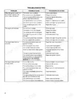 hyster-s40xl-s50xl-s60xl-lift-truck-service-manual-910461-troubleshooting-44.webp Hyster S40XL, S50XL, S60XL, S2.00XL, S2.50XL, S3.00XL troubleshooting table for engine starting and performance issues.