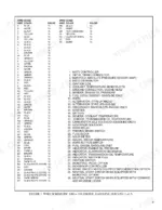 hyster-s40xl-s50xl-s60xl-lift-truck-service-manual-910461-wiring-689.webp Hyster S40XL, S50XL, S60XL, S2.00XL, S2.50XL, S3.00XL wiring diagram wire color codes and component index for GM 4-181 engine.