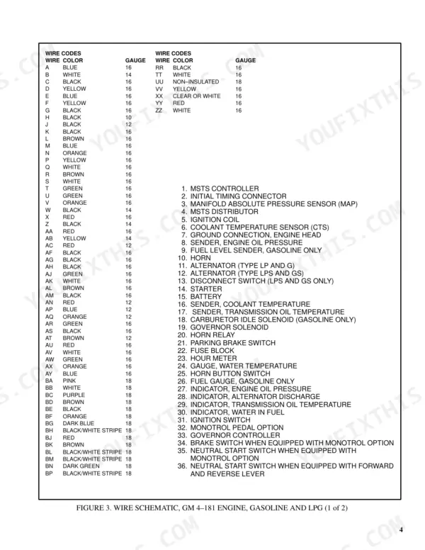 hyster-s40xl-s50xl-s60xl-lift-truck-service-manual-910461-wiring-689.webp Hyster S40XL, S50XL, S60XL, S2.00XL, S2.50XL, S3.00XL wiring diagram wire color codes and component index for GM 4-181 engine.