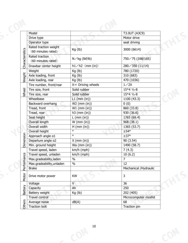 Hyster T3.0UT technical specifications table covering dimensions, performance, motor, battery, and wheel data.