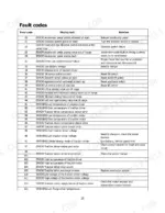 hyster-t3-0ut-sit-drive-electric-tow-tractor-service-manual-4279936-error-codes-25.webp Hyster T3.0UT service manual page 25 showing a table of fault codes, display test descriptions, and troubleshooting solutions.