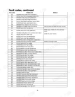 hyster-t3-0ut-sit-drive-electric-tow-tractor-service-manual-4279936-error-codes-26.webp Hyster T3.0UT fault codes table listing pump and steering driver error codes 122 through 233 with descriptions and solutions.