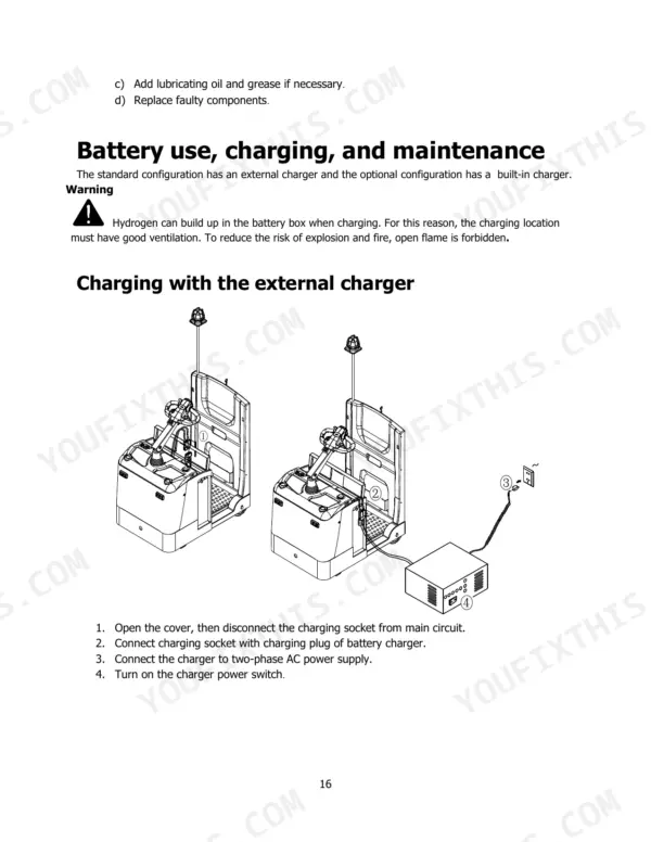 Hyster T3.0UTS battery maintenance and external charger connection procedure diagram with numbered steps.