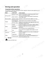 hyster-t3-0uts-stand-drive-electric-tow-tractor-operator-manual-4279854-operations-14.webp Hyster T3.0UTS inspection before operation table covering braking, steering, wheels, battery, horn, and instrument checks.