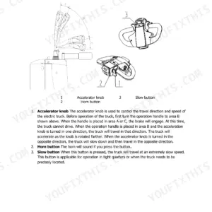 Hyster T3.0UTS operation control diagram showing tiller handle, accelerator knob, horn button, and slow button functions.