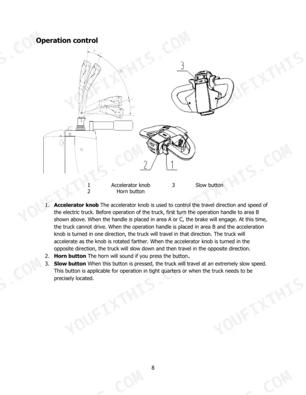 hyster-t3-0uts-stand-drive-electric-tow-tractor-operator-manual-4279854-operations-8.webp Hyster T3.0UTS operation control diagram showing tiller handle, accelerator knob, horn button, and slow button functions.