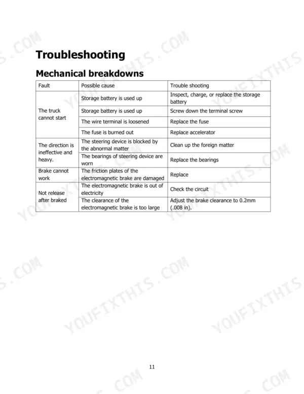 hyster-t3-0uts-stand-drive-electric-tow-tractor-service-manual-4279887-troubleshooting-11.webp Hyster T3.0UTS troubleshooting table for mechanical breakdowns including starting, steering, and electromagnetic brake issues.