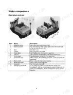 hyster-t6-0ut-seat-type-electric-tow-tractor-operator-manual-4279952-controls-6.webp Hyster T6.0UT (A3C7) major components and operation controls diagram with numbered parts list table.