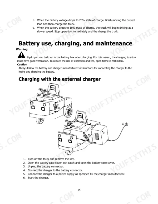 Hyster T6.0UT (A3C7) manual page showing battery maintenance, charging safety warnings, and external charger procedure.