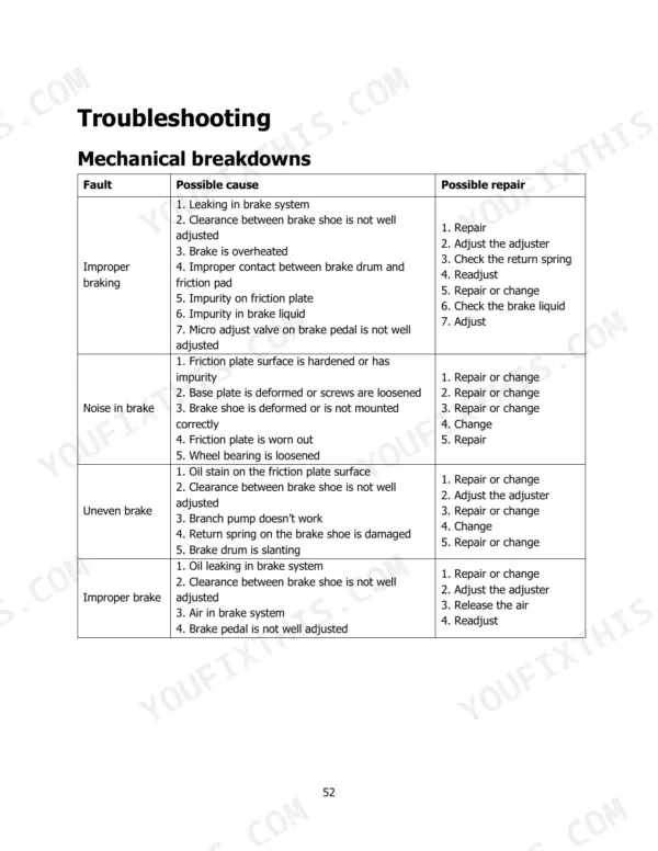 Hyster T6.0UT troubleshooting table for mechanical brake system faults, causes, and repairs.