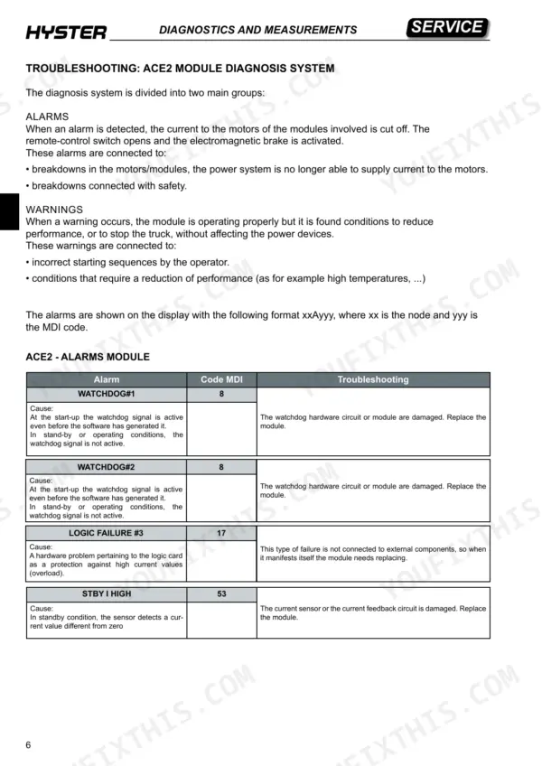 Hyster T7.0HS3, T8.0HS4 ACE2 module troubleshooting table for alarms, causes, and MDI codes.