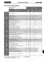 Hyster T7.0HS3, T8.0HS4 scheduled maintenance table showing service intervals for chassis, braking, traction, and steering systems.