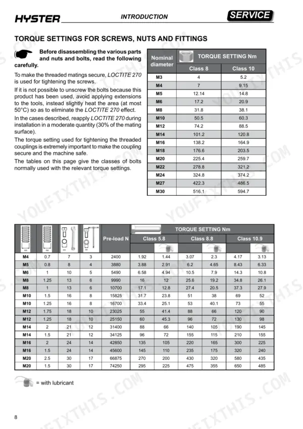 Hyster T7.0HS3, T8.0HS4 service manual page showing torque setting tables for screws, nuts, and fittings by bolt class.