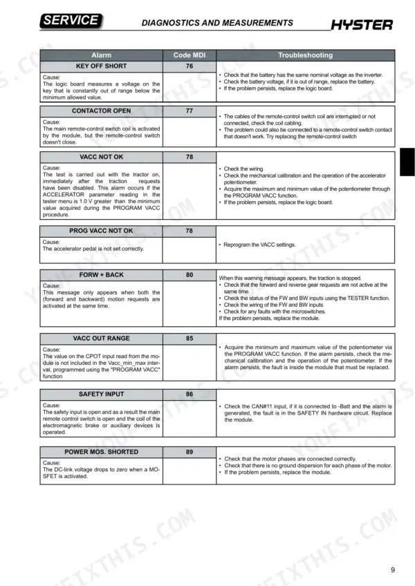 Hyster T7.0HS3, T8.0HS4 troubleshooting table for MDI error codes 76 through 89, including causes and corrective actions.