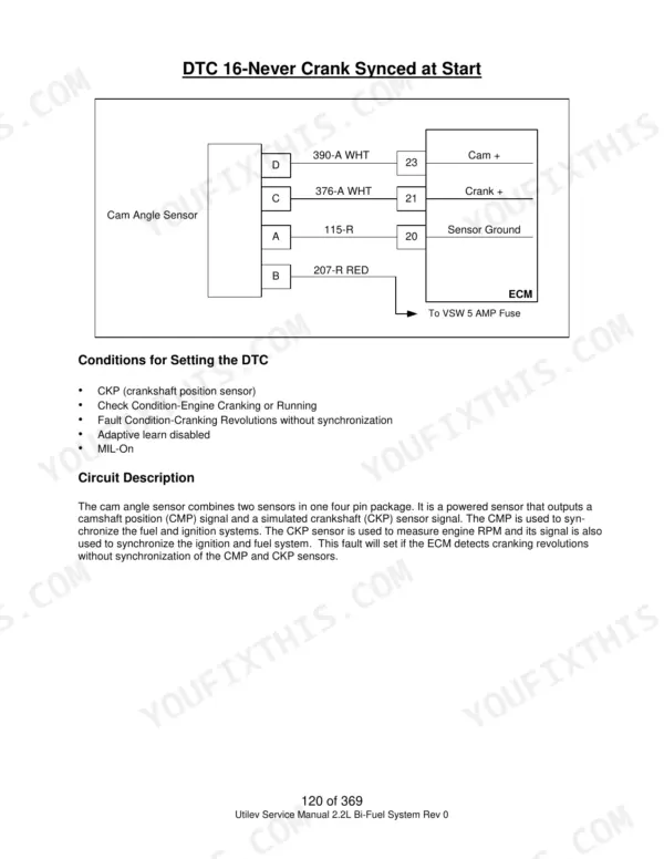Utilev Mazda 2.2L DTC 16 wiring diagram for Cam Angle Sensor to ECM, including circuit description and fault conditions.