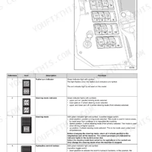 Ingersoll-Rand VR518 right console controls diagram and table detailing steering mode and hydraulic lockout switches.