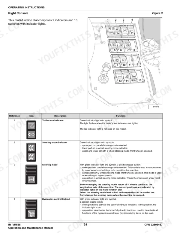 ingersoll-rand-vr518-telescopic-handler-operator-manual-22806467-controls-34.webp Ingersoll-Rand VR518 right console controls diagram and table detailing steering mode and hydraulic lockout switches.