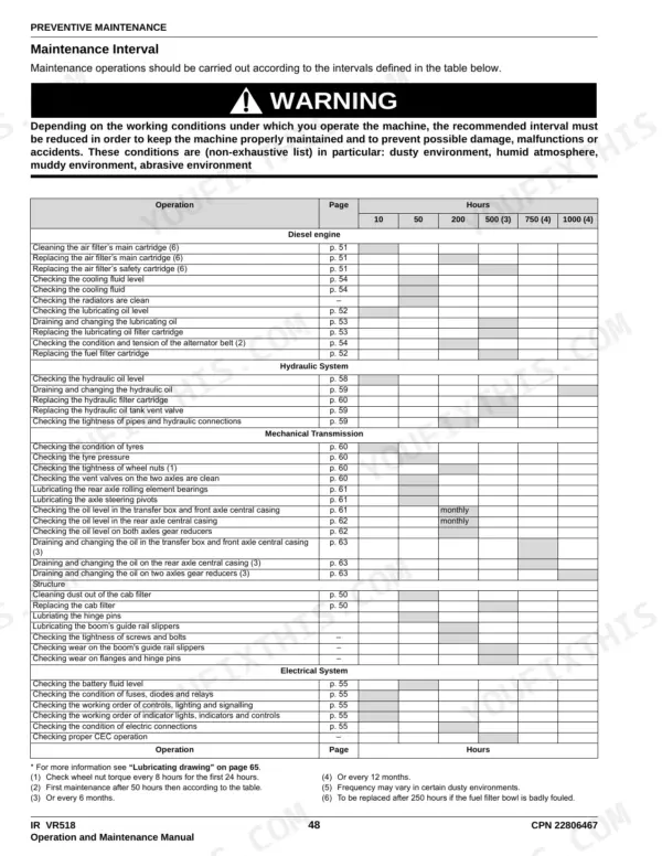 Ingersoll-Rand VR518 preventive maintenance interval table for engine, hydraulic, transmission, structure, and electrical systems.
