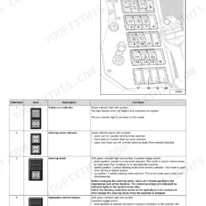 Ingersoll-Rand VR723, VR530C right console diagram and table defining steering mode and hydraulic control switches.
