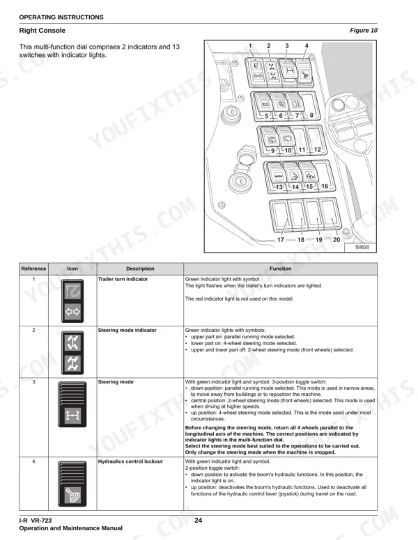ingersoll-rand-vr723-vr530c-telescopic-handler-operator-manual-22806475-controls-36.webp Ingersoll-Rand VR723, VR530C right console diagram and table defining steering mode and hydraulic control switches.