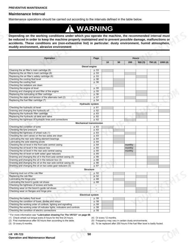 Ingersoll-Rand VR723, VR530C maintenance interval table for engine, hydraulic, transmission, structure, and electrical systems.