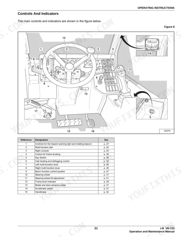 Ingersoll-Rand VR723, VR530C operator controls and indicators diagram with numbered reference table for cab components.