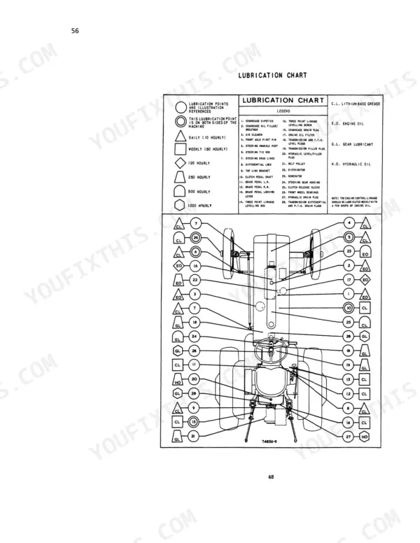 International Harvester B-275 lubrication chart diagram showing service points, intervals, and lubricant types for tractor maintenance.